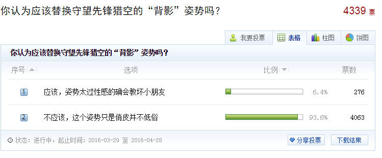 守望先锋杂谈：聊聊猎空性感动作被删背后的故事