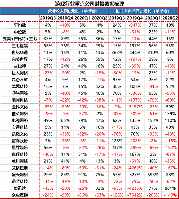 图片来源：Choice数据，界面新闻制图