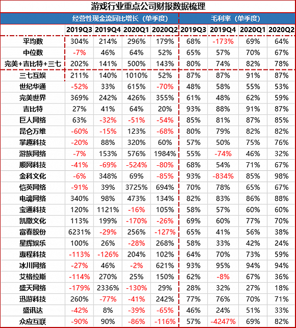 图片来源：Choice数据，界面新闻制图